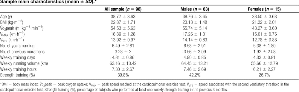 Μυϊκές κράμπες: Από Αφυδάτωση και εξάντληση ηλεκτρολυτών ή μήπως από μυϊκή βλάβη; runbeat.gr